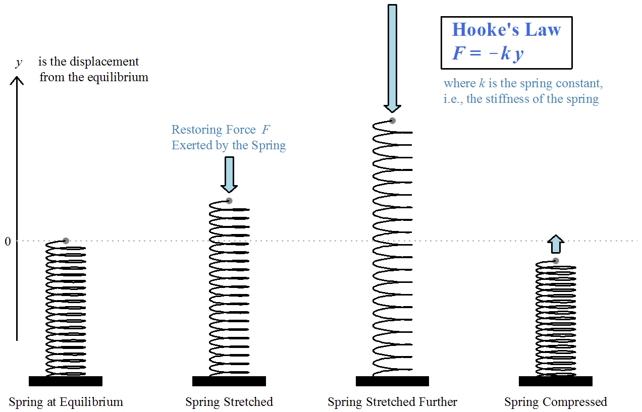 spring-mass-systems-list